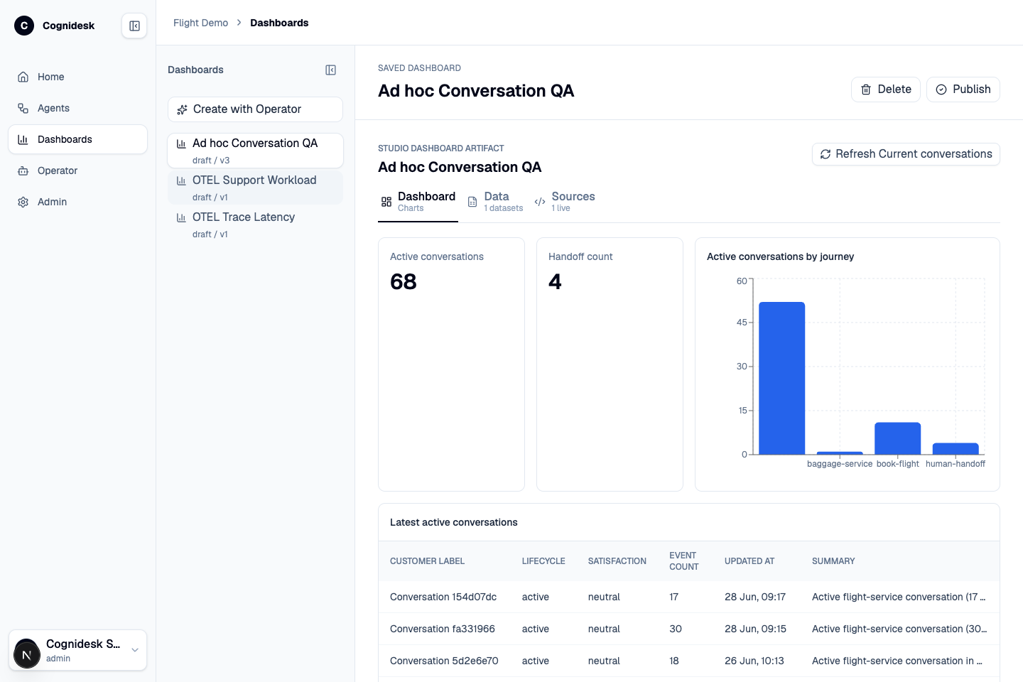 Studio dashboards page with generated dashboard artifact controls